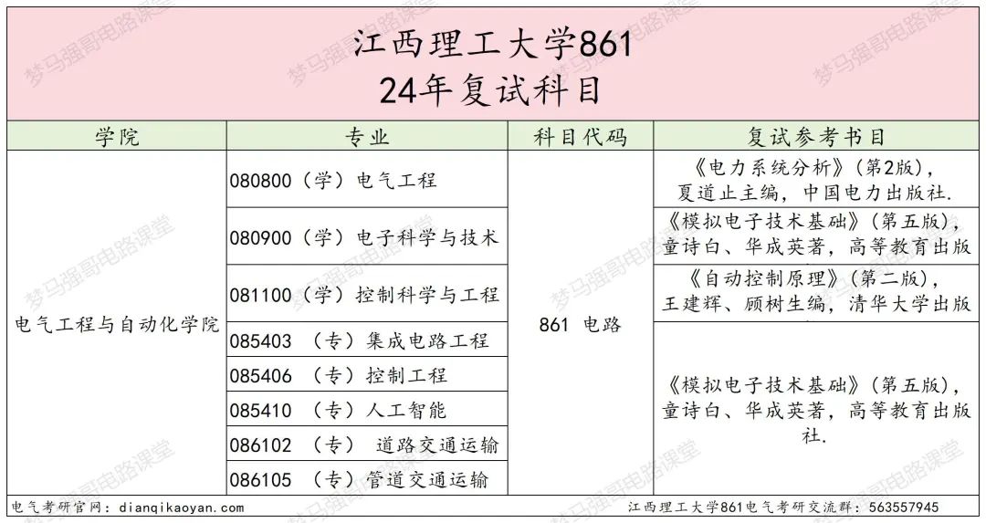 图片[4]-25新增专业考电路，招生人数稳定100+的理工大学！江西理工大学861-电气考研