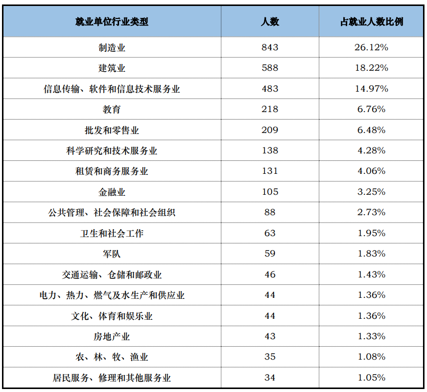 图片[14]-全部录取！25将首招电气专硕！武汉科技大学812-电气考研