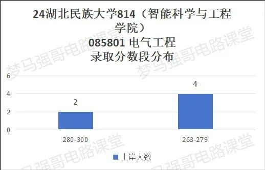 图片[8]-魔幻！大爆冷，初试第一名289分，还被刷掉了？！湖北民族大学814-电气考研
