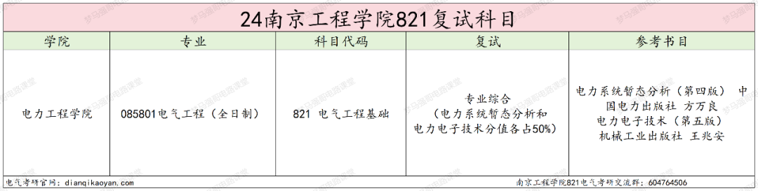 图片[4]-原电力部直属，招生200+，25改考！南京工程学院821-电气考研