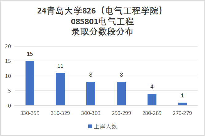 图片[10]-年年国家线，学硕大爆冷！青岛大学826-电气考研