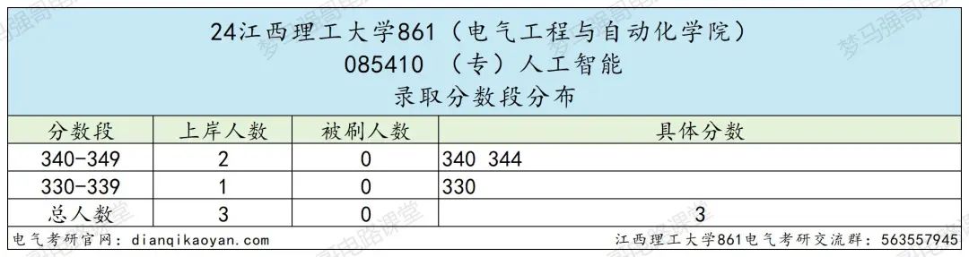 图片[14]-25新增专业考电路，招生人数稳定100+的理工大学！江西理工大学861-电气考研