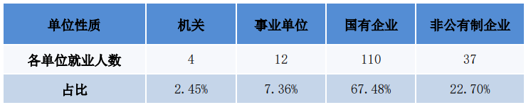 图片[13]-原电力部直属，招生200+，25改考！南京工程学院821-电气考研