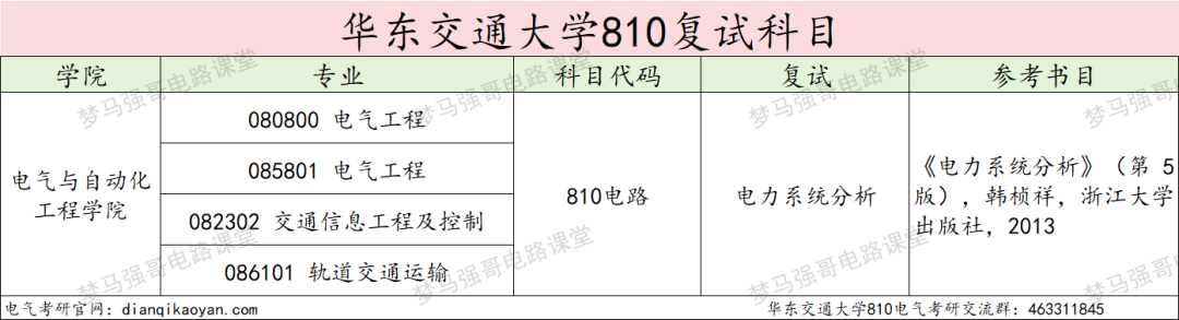 图片[4]-学科评估升C-，一志愿复试不及格率高达67.6%的交通大学！华东交通大学810-电气考研