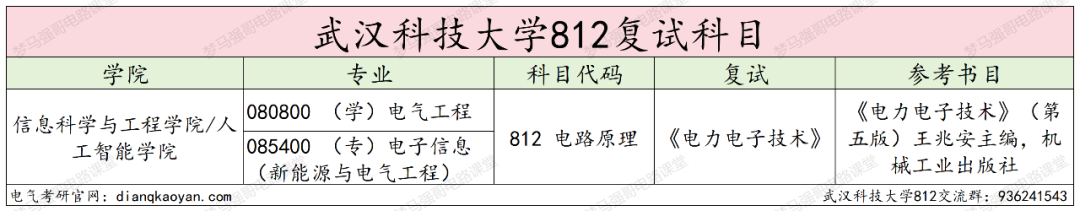 图片[4]-全部录取！25将首招电气专硕！武汉科技大学812-电气考研