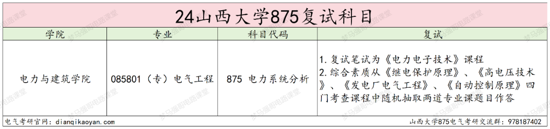 图片[4]-24首年改考电分，热度有所下降！山西大学875-电气考研