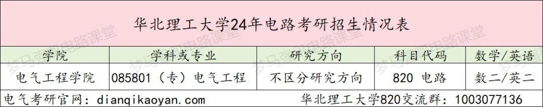 图片[2]-保护一志愿！这所院校很公平！华北理工大学大学820-电气考研