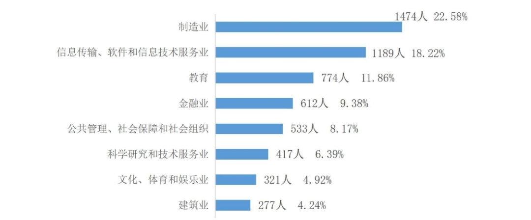 图片[17]-国家线就能上岸的211，还要招调剂！安徽大学833-电气考研