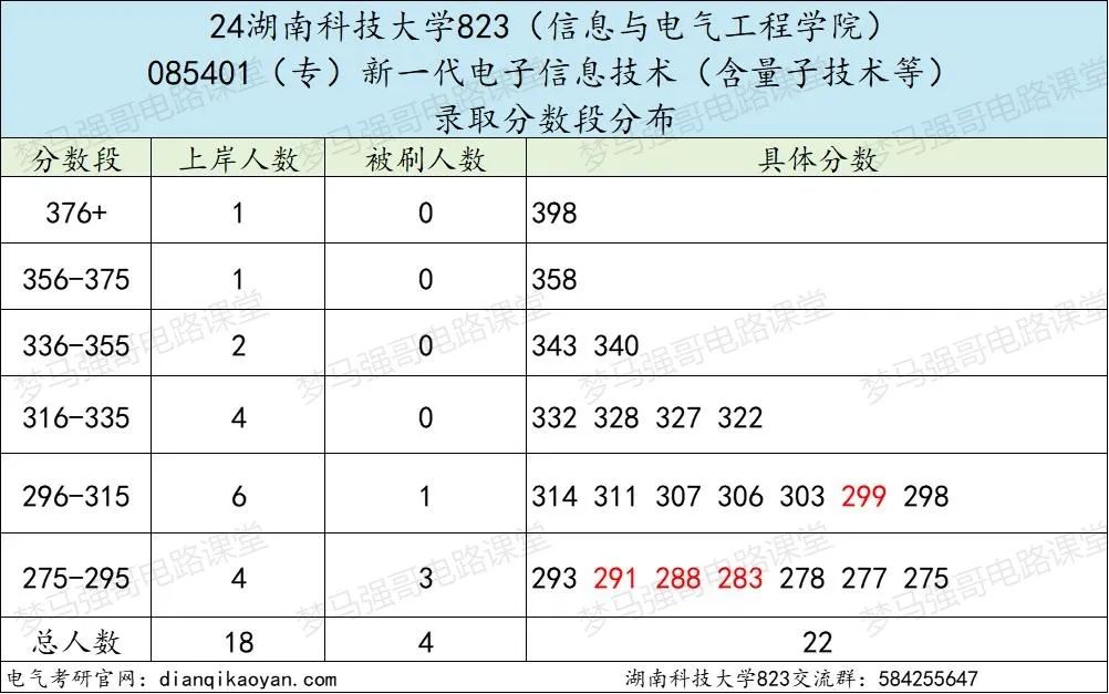 图片[7]-25年首次改考，新增一个考电路专业！湖南科技大学823-电气考研