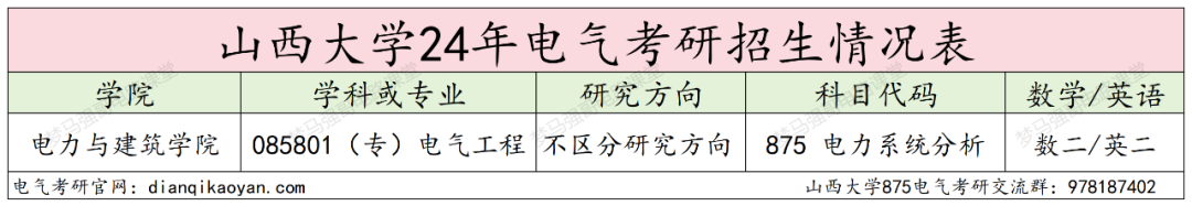 图片[2]-24首年改考电分，热度有所下降！山西大学875-电气考研