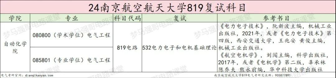 图片[4]-211强校，学科评估B+，持续扩招！南京航空航天大学819-电气考研