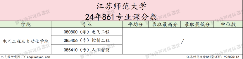 图片[13]-25直接停招，去年大爆冷，过线就要！江苏师范大学861-电气考研