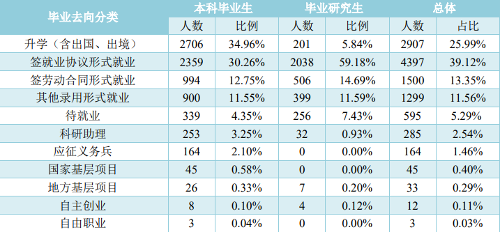 图片[14]-省内唯一211，录取最低国家线！贵州大学923-电气考研