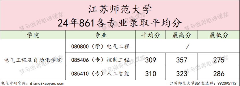 图片[11]-25直接停招，去年大爆冷，过线就要！江苏师范大学861-电气考研