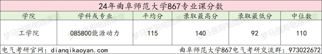 图片[11]-25改考数一英一，可能会大爆冷！曲阜师范大学867-电气考研