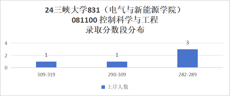 图片[9]-原电力部直属院校，282分捡漏上岸！三峡大学831-电气考研