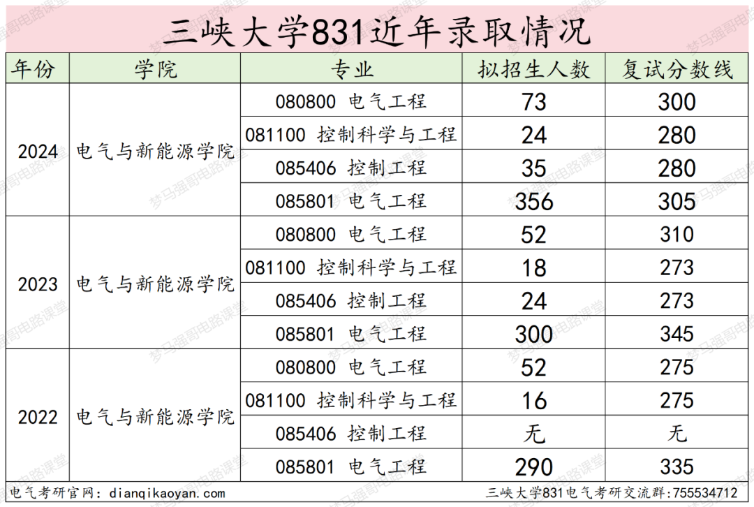 图片[15]-原电力部直属院校，282分捡漏上岸！三峡大学831-电气考研