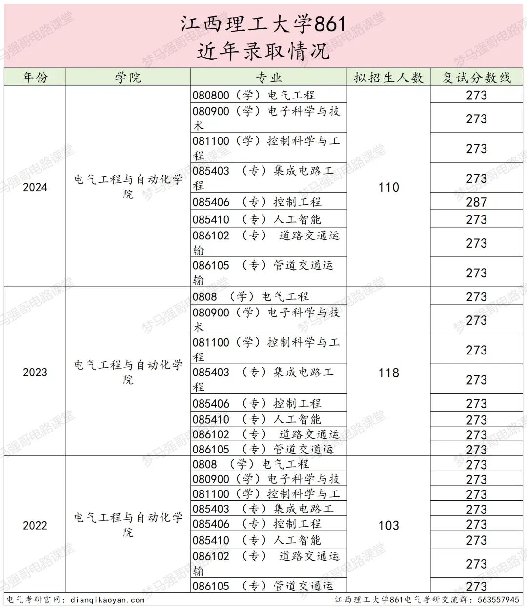 图片[17]-25新增专业考电路，招生人数稳定100+的理工大学！江西理工大学861-电气考研