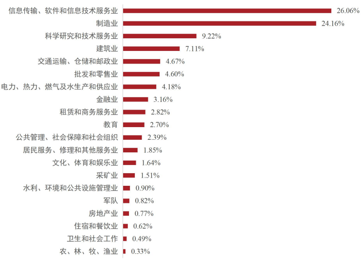 图片[20]-学科评估C-，就业不错的双非强校！天津理工大学806-电气考研