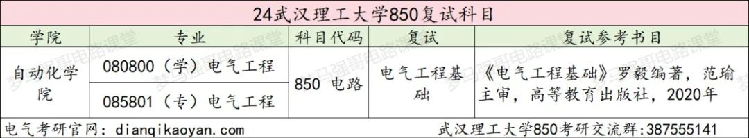 图片[4]-学科评估A的211院校，25专硕扩招！武汉理工大学850-电气考研