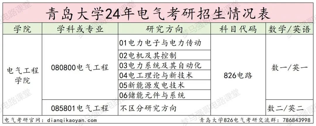 图片[2]-年年国家线，学硕大爆冷！青岛大学826-电气考研
