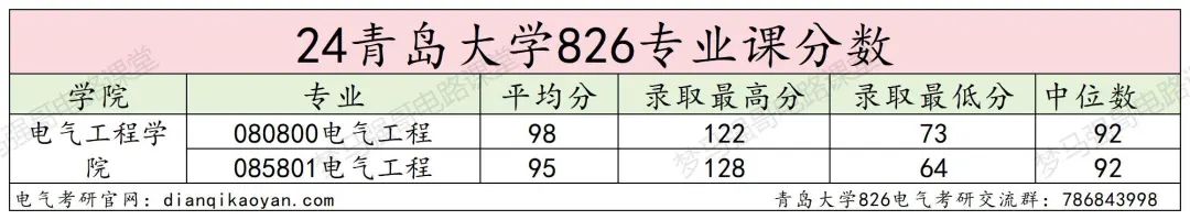 图片[13]-年年国家线，学硕大爆冷！青岛大学826-电气考研