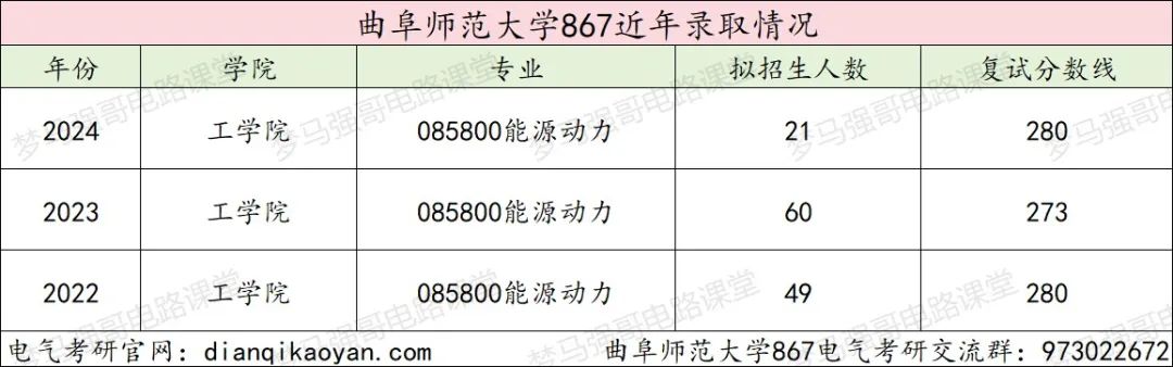 图片[10]-25改考数一英一，可能会大爆冷！曲阜师范大学867-电气考研