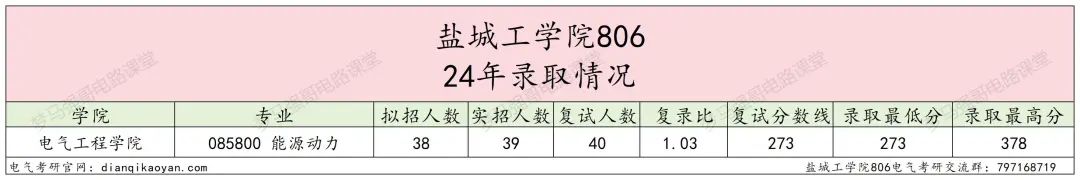图片[6]-地处江苏的“冷门院校”，复录比仅1.03！盐城工学院806-电气考研