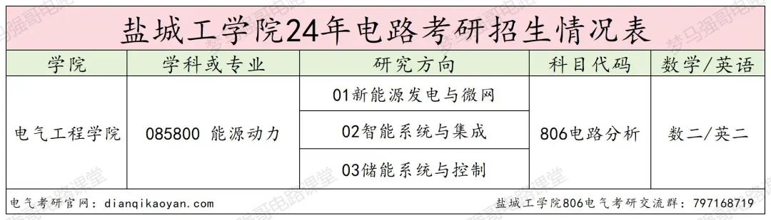 图片[2]-地处江苏的“冷门院校”，复录比仅1.03！盐城工学院806-电气考研