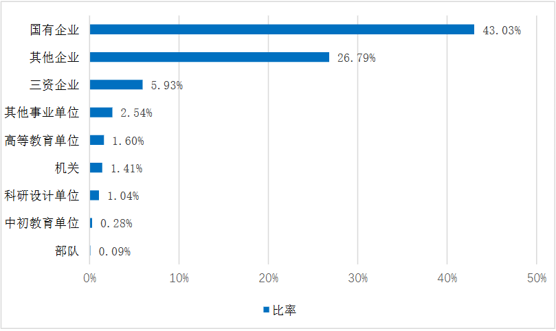 图片[15]-211强校，学科评估B+，持续扩招！南京航空航天大学819-电气考研