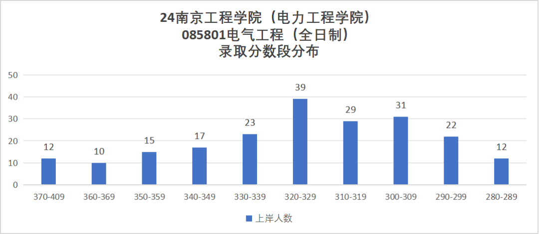 图片[8]-原电力部直属，招生200+，25改考！南京工程学院821-电气考研