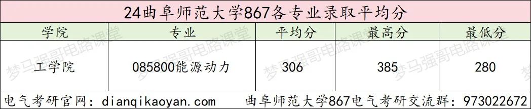 图片[9]-25改考数一英一，可能会大爆冷！曲阜师范大学867-电气考研