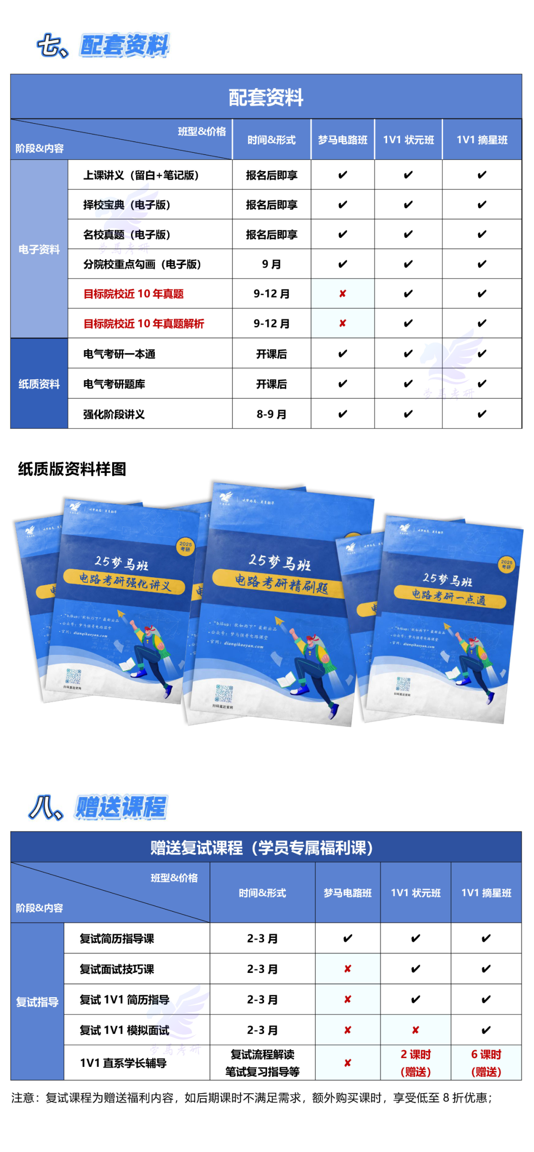 图片[9]-26梦马电路全程班—b站up：犹如雨下-电气考研