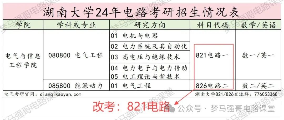图片[3]-电气热门985，电气升A-，考纲改动！湖南大学821/826-电气考研