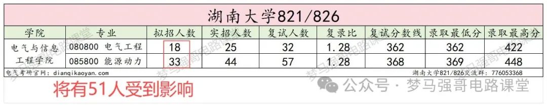 图片[4]-电气热门985，电气升A-，考纲改动！湖南大学821/826-电气考研