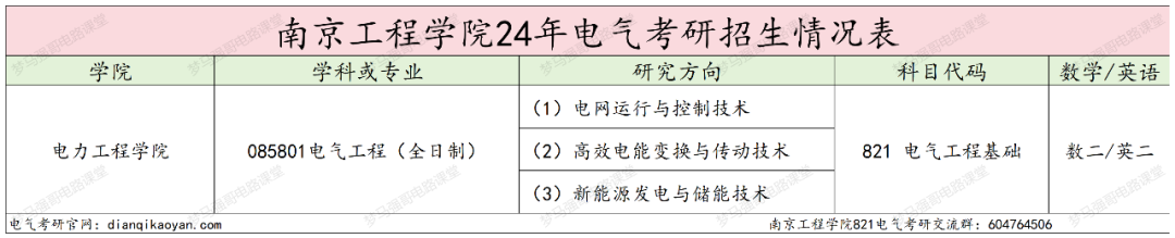 图片[2]-原电力部直属，招生200+，25改考！南京工程学院821-电气考研
