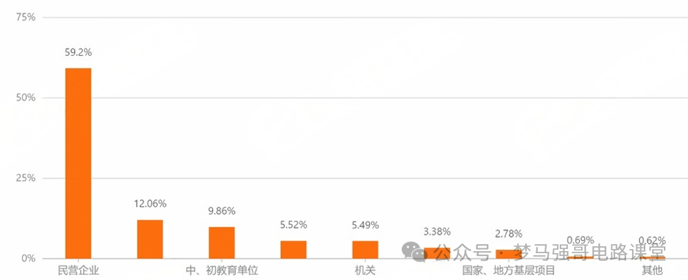 图片[12]-魔幻！大爆冷，初试第一名289分，还被刷掉了？！湖北民族大学814-电气考研
