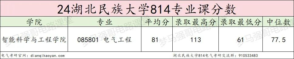 图片[11]-魔幻！大爆冷，初试第一名289分，还被刷掉了？！湖北民族大学814-电气考研