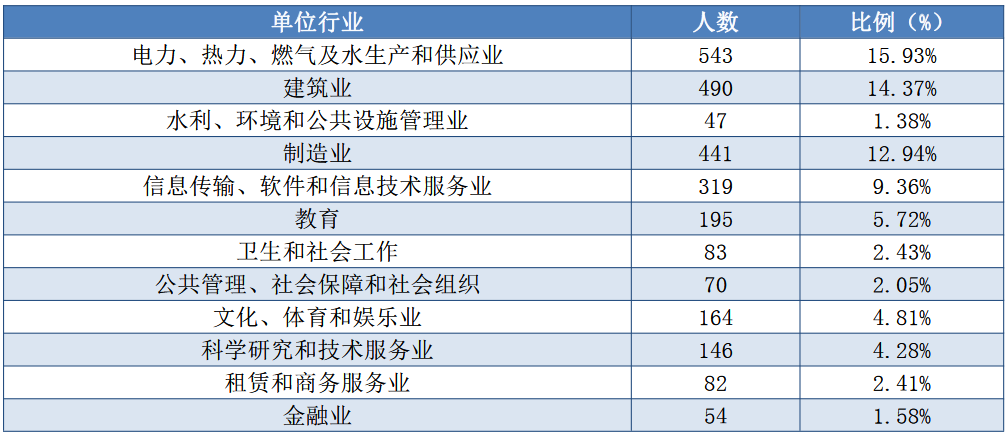 图片[17]-原电力部直属院校，282分捡漏上岸！三峡大学831-电气考研