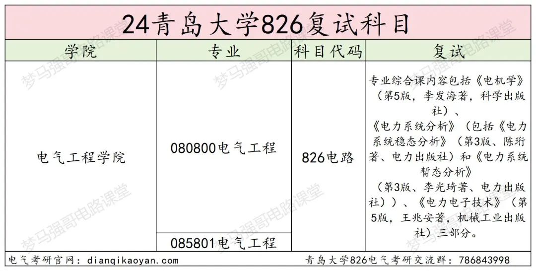 图片[4]-年年国家线，学硕大爆冷！青岛大学826-电气考研