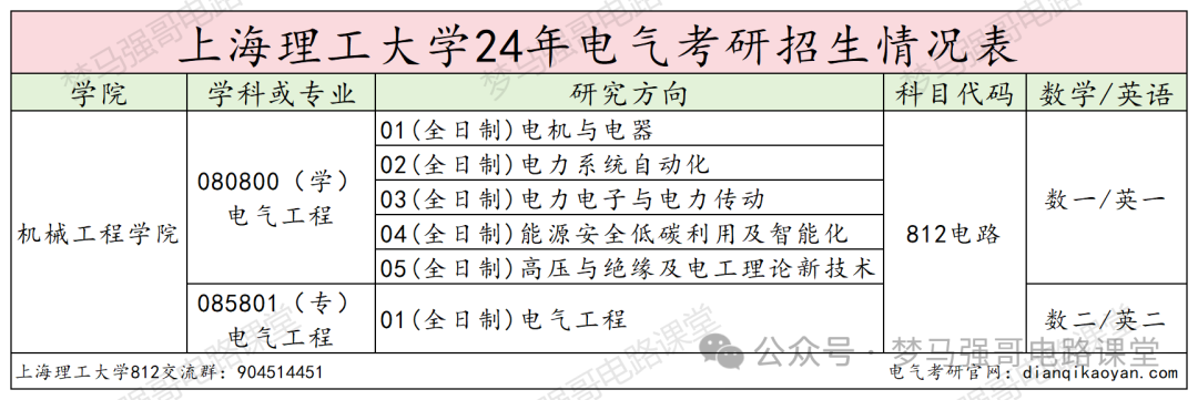 【电气考研择校】上海理工大学812电路录取考情上海理工大学812-电气考研