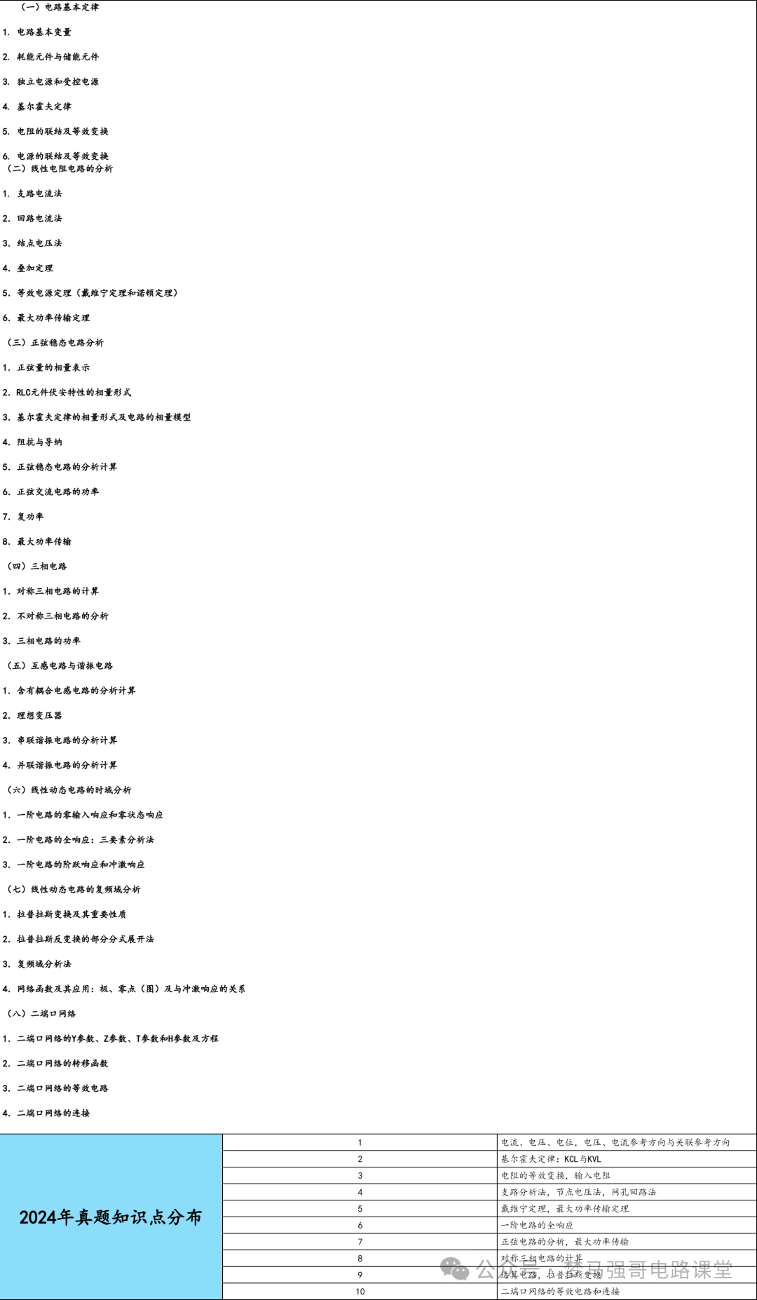 图片[5]-【辽工大911】电路考研配套30h课程-重点知识点勾画-辽宁工业大学911辽宁工业大学911-电气考研