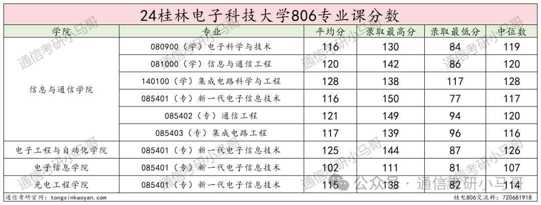 【第87套】水太深，敢报这所的都是勇士…-梦马考研