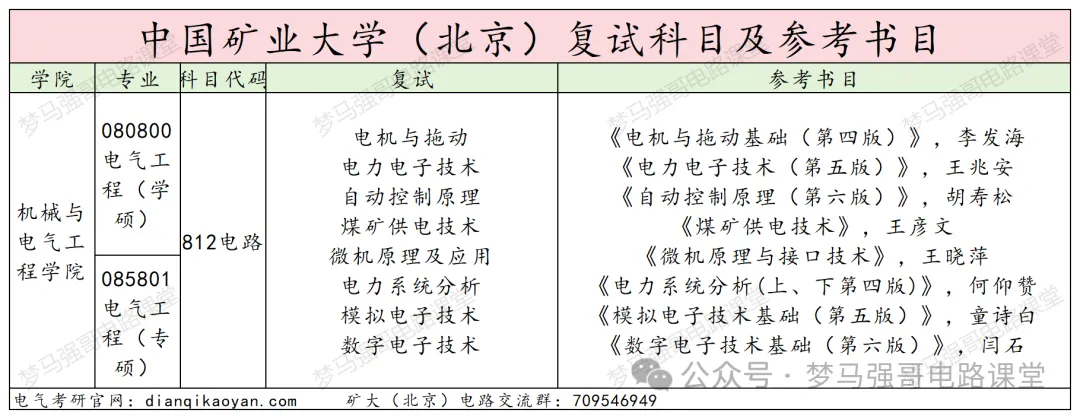 图片[3]-【电气考研择校】中国矿业大学812电路录取考情中国矿业大学812-电气考研