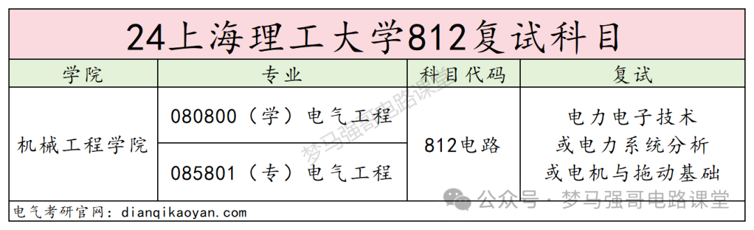 图片[3]-【电气考研择校】上海理工大学812电路录取考情上海理工大学812-电气考研