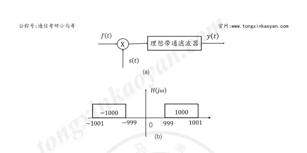 图片[4]-【24真题】这所院校今年很可能会爆…天津科技大学822-梦马考研