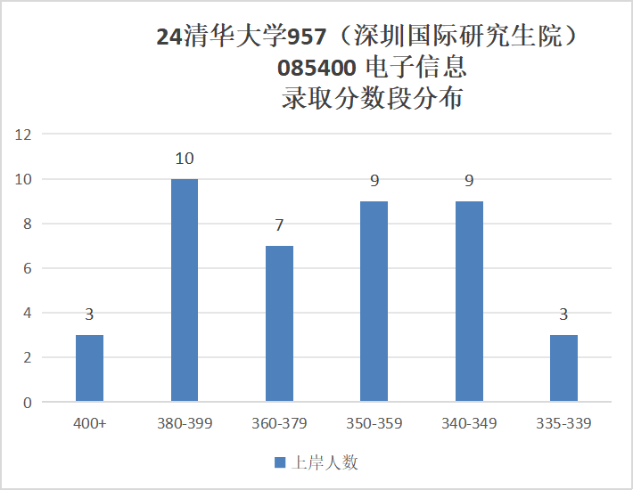 图片[10]-清华大学到底有多难考？-梦马考研