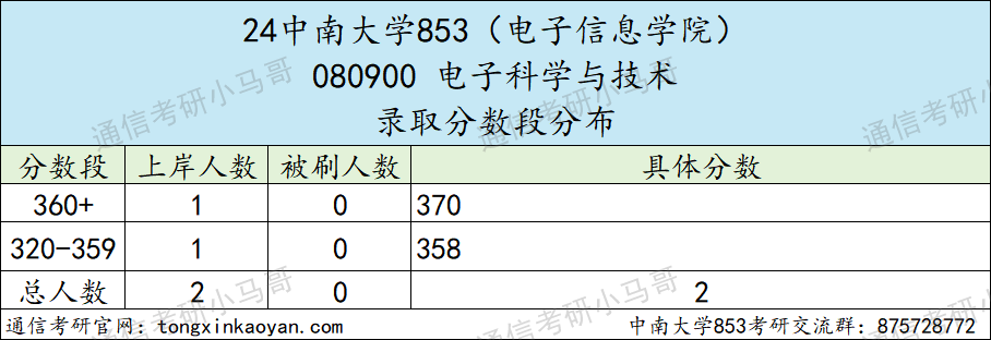 图片[6]-这所985专硕招生人数减半！-梦马考研