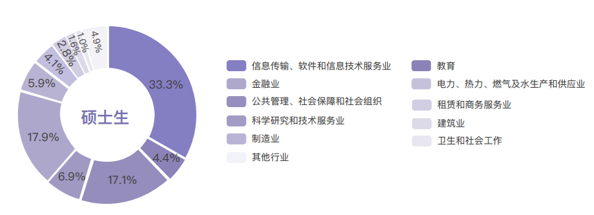 图片[14]-清华大学到底有多难考？-梦马考研
