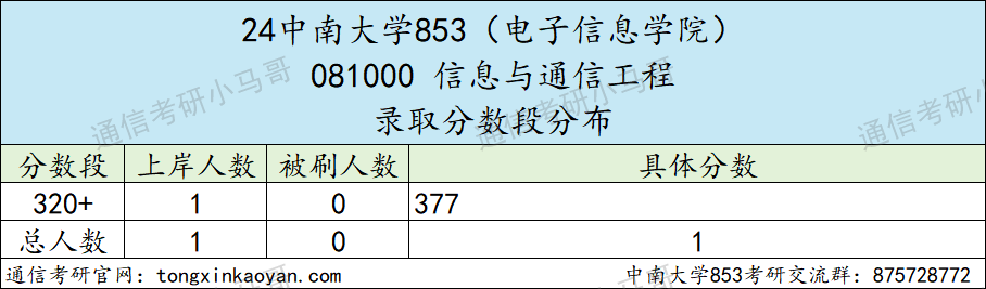 图片[8]-这所985专硕招生人数减半！-梦马考研